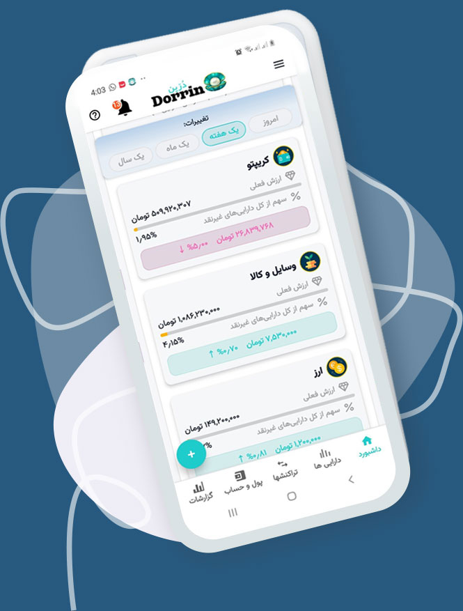 امکانات دُرّین